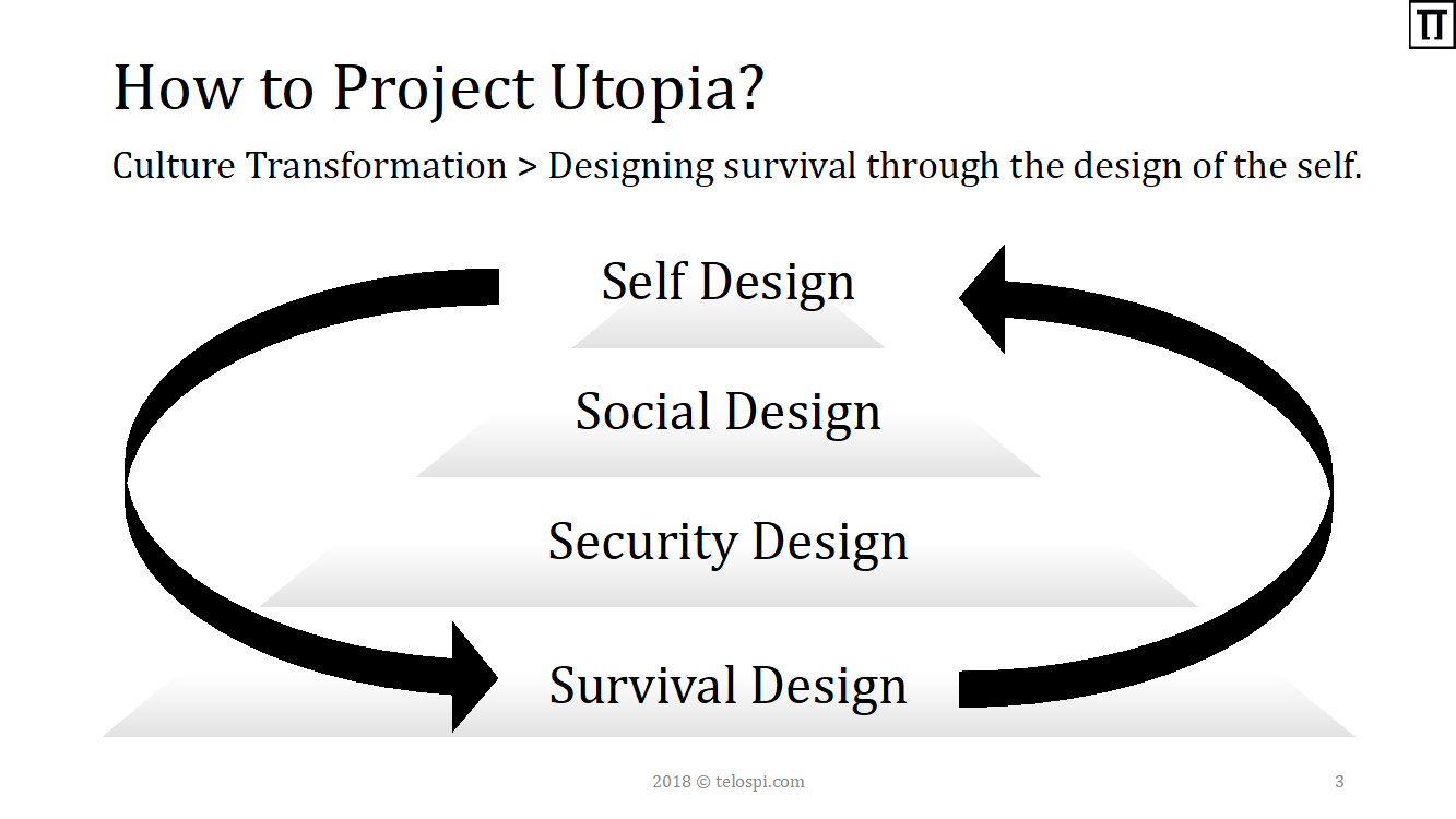 diagram how to project utopia